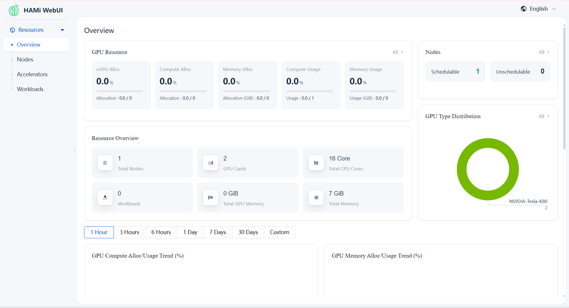 HAMi WebUI Cluster Overview